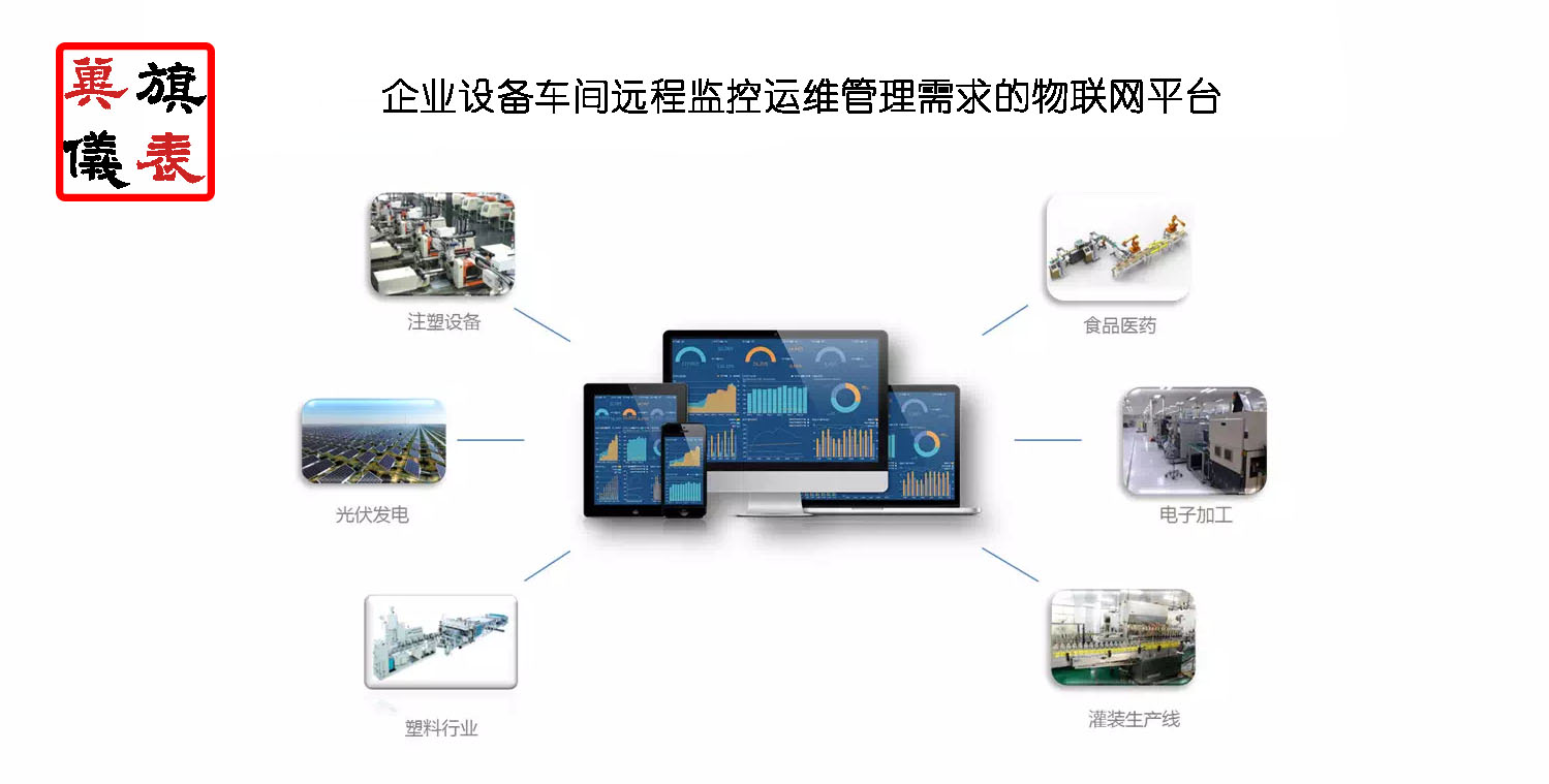 物聯(lián)網(wǎng)平臺(tái)